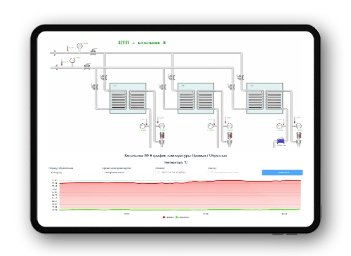 Метрики и графики